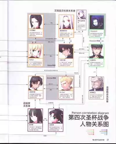 zettairyouiki TYPE-MOON