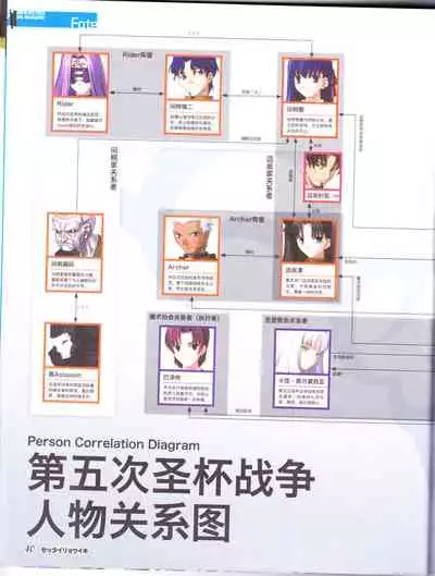 zettairyouiki TYPE-MOON