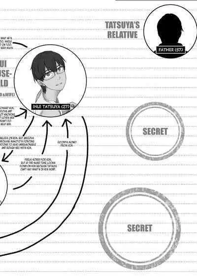 [oilan (Yamada Tarou)] Fuufu to Yavai Yatsura to Gakusei to | A Married Couple, Ruffians, and a Student [English] [Kuraudo] [Digital]