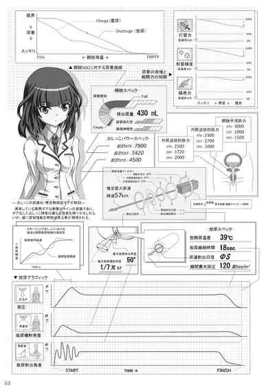 ア○スギア総合スカトロアンソロジー アクトレス排泄実態調査任務~スカポためるっすか!?~2