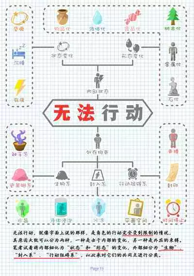 [黒の錬金術学会(倉戸みと)]特殊性癖まとめ本（特殊性癖合集本）(chinese)（鬼畜王汉化组）