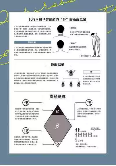 Ochikobore Alpha to Elite Omega | 问题α与精英Ω Ch. 1-3