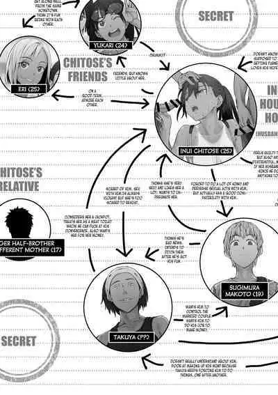 Fuufu to Yavai Yatsura to Gakusei to | A Married Couple, Ruffians, and a Student