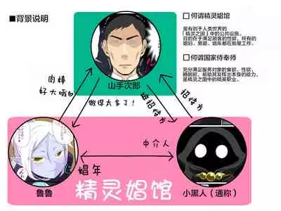 Soshite Bitch na Mesu-shota Elf ga Wagaya ni Kitara