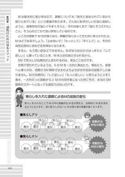 [R-BL Kenkyuukai (Various)] Real BL SM-jutsu Ware, Danshi "Do-S" ni Aisu. [Digital]