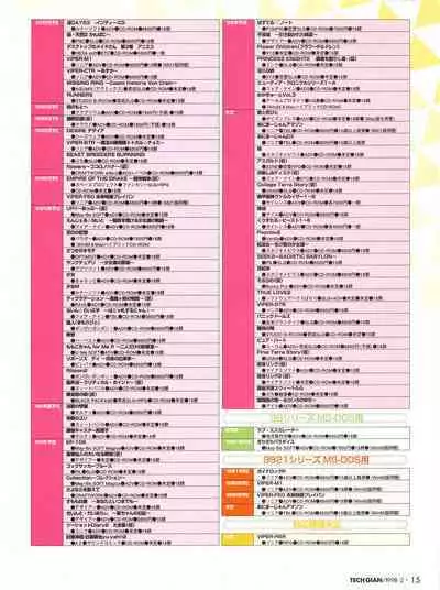 Tech Gian 016 (February 1998)