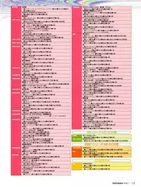 Tech Gian Issue 15 (January 1998)