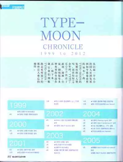 zettairyouiki TYPE-MOON